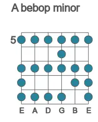 Guitar scale for bebop minor in position 5